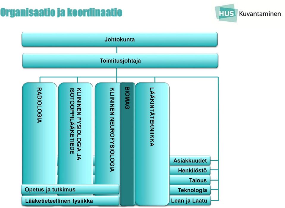 NEUROFYSIOLOGIA BIOMAG LÄÄKINTÄTEKNIIKKA Asiakkuudet Henkilöstö