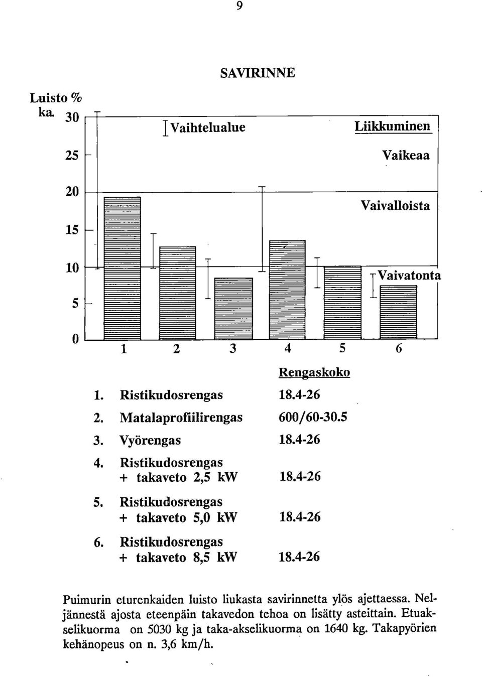 18.4-26 Matalaprofiilirengas 600/60-30.5 Vyörengas 18.4-26 Ristikudosrengas + takaveto 2,5 kw 18.4-26 Ristikudosrengas + takaveto 5,0 kw 18.