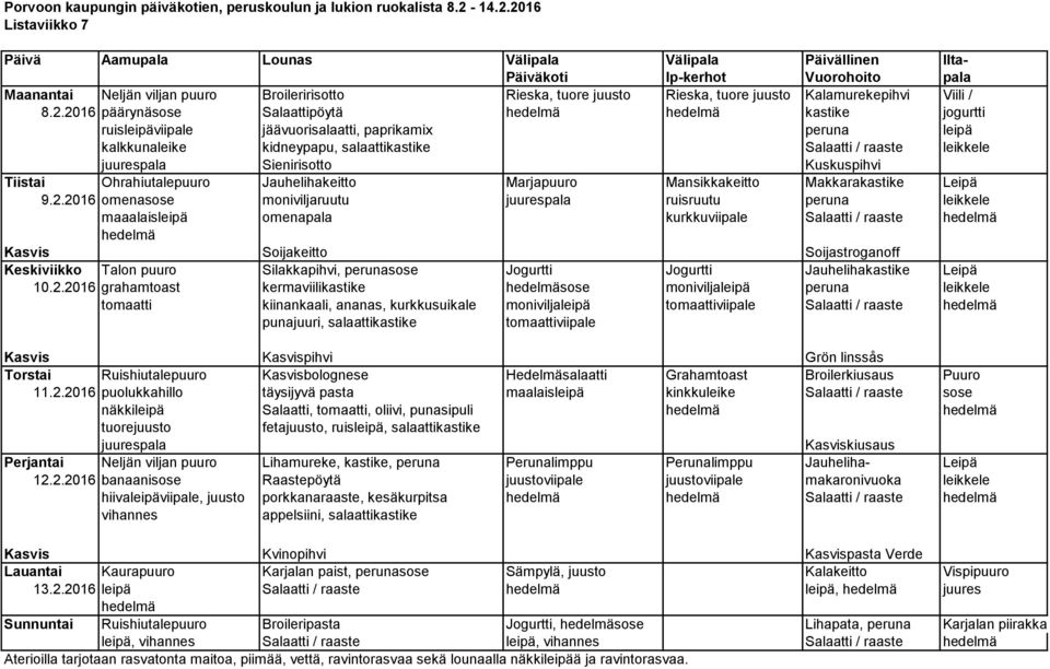 ruisleipäviipale jäävuorisalaatti, paprikamix peruna leipä kalkkunaleike kidneypapu, Salaatti / raaste leikkele juurespala Sienirisotto Kuskuspihvi Tiistai Ohrahiutalepuuro Jauhelihakeitto Marjapuuro