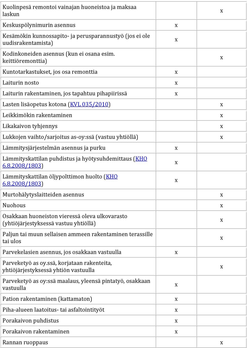 tyhjennys Lukkojen vaihto/sarjoitus as- oy:ssä (vastuu yhtiöllä) Lämmitysjärjestelmän asennus ja purku Lämmityskattilan puhdistus ja hyötysuhdemittaus (KHO 6.8.