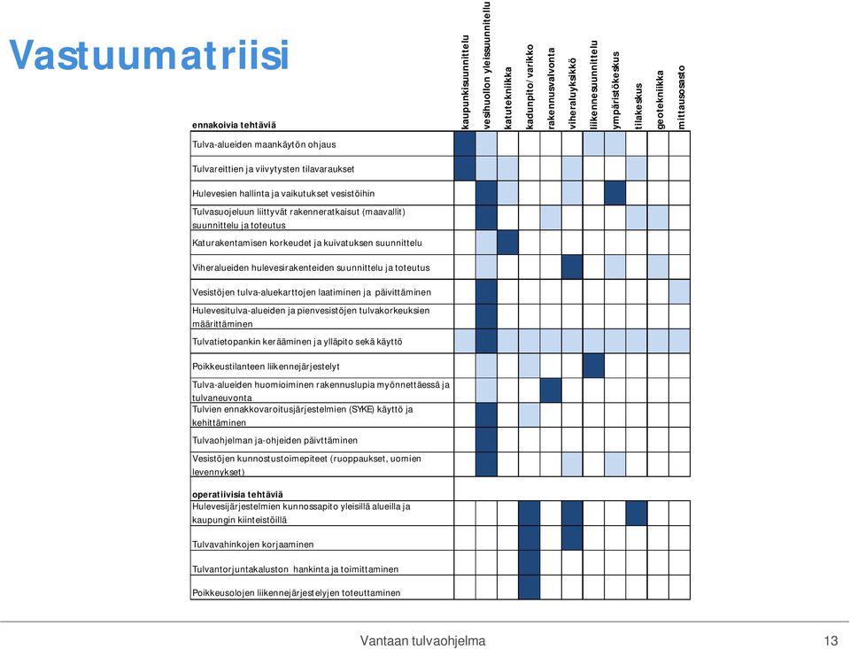 (maavallit) suunnittelu ja toteutus Katurakentamisen korkeudet ja kuivatuksen suunnittelu Viheralueiden hulevesirakenteiden suunnittelu ja toteutus Vesistöjen tulva-aluekarttojen laatiminen ja