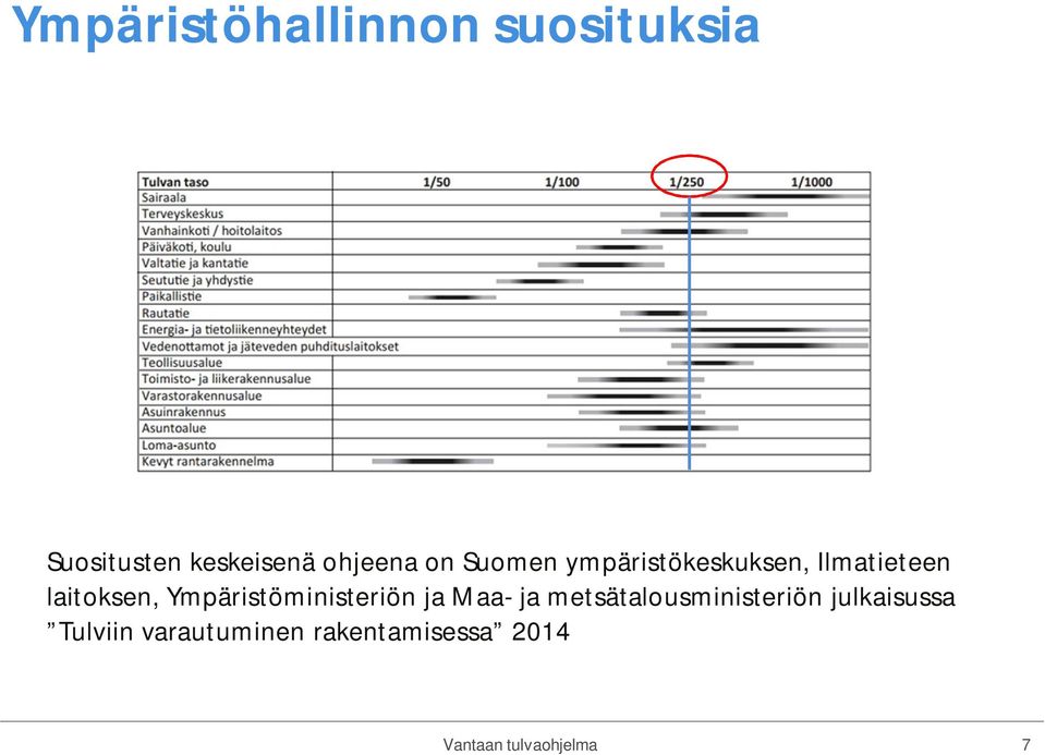 laitoksen, Ympäristöministeriön ja Maa- ja