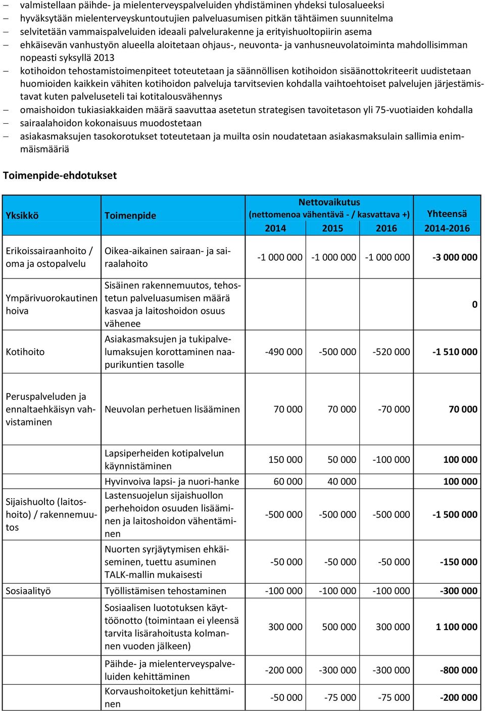 tehostamistoimenpiteet toteutetaan ja säännöllisen kotihoidon sisäänottokriteerit uudistetaan huomioiden kaikkein vähiten kotihoidon palveluja tarvitsevien kohdalla vaihtoehtoiset palvelujen