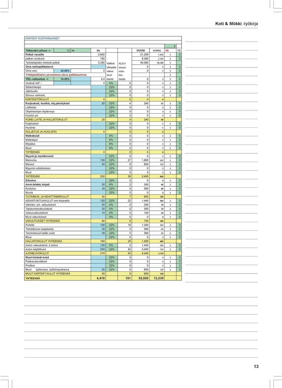 0 0 0 3 0 Vuokrat m2* 0 0% 0 0 0 3 0 Sähkö/lämpö 22% 0 0 0 3 0 Jätehuolto 22% 0 0 0 3 0 Siivous vartiointi, 22% 0 0 0 3 0 KIINTEISTÖKULUT 0 0 0 0 Korjaukset, huollot, ohj.