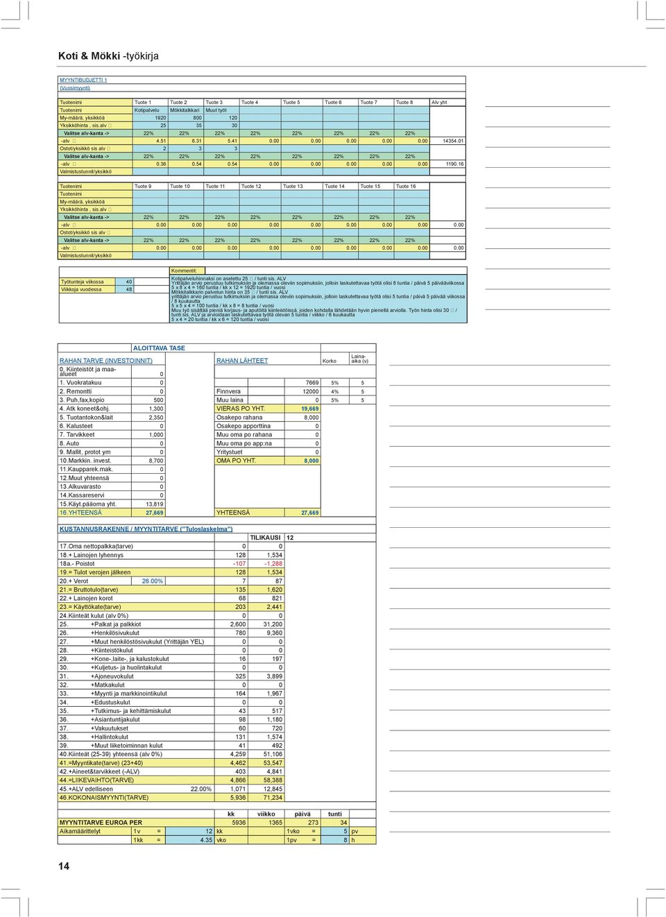01 Ostot/yksikkö sis alv 2 3 3 Valitse alv-kanta -> 22% 22% 22% 22% 22% 22% 22% 22% -alv 0.36 0.54 0.54 0.00 0.00 0.00 0.00 0.00 1190.