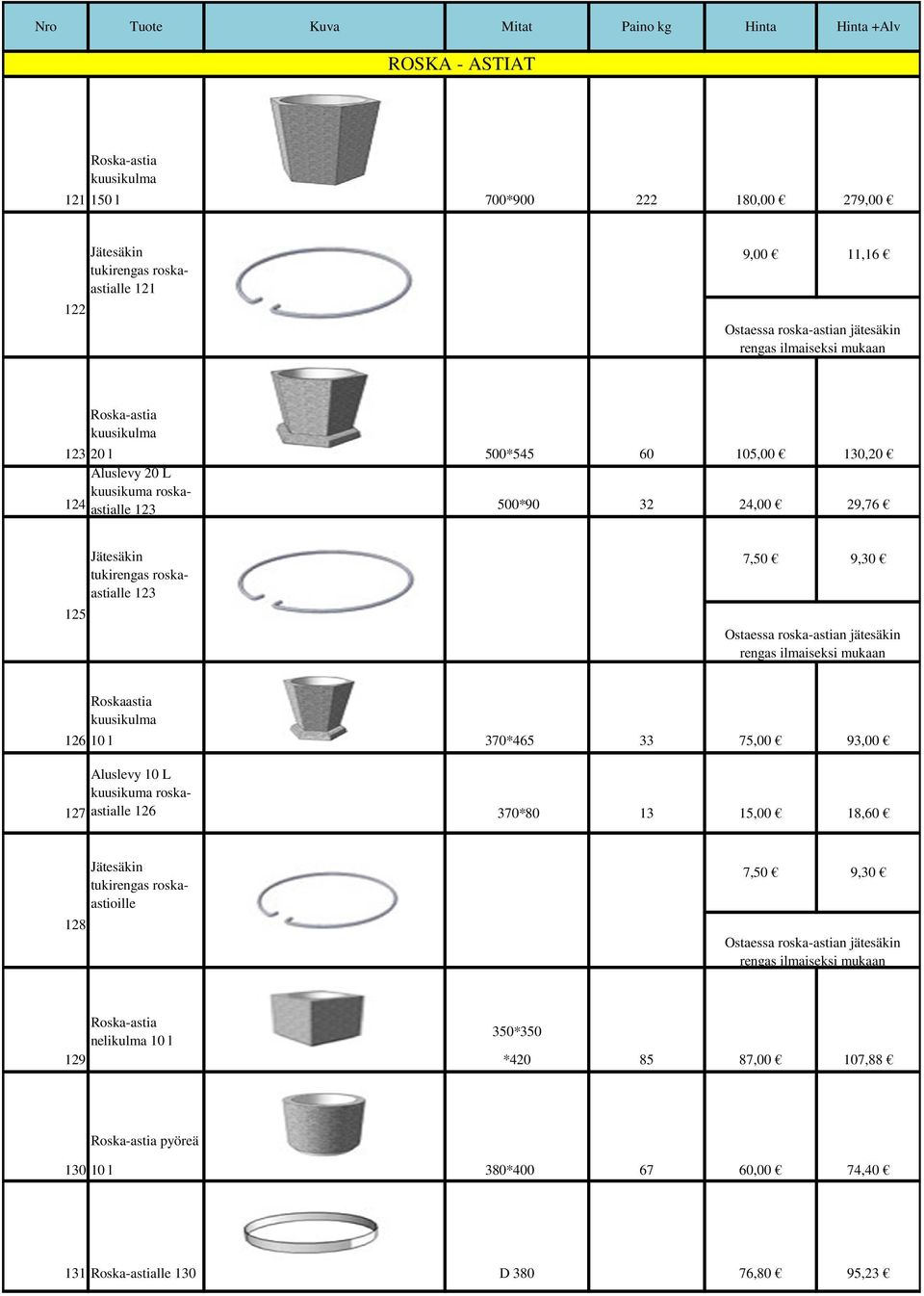 rengas ilmaiseksi mukaan Roskaastia kuusikulma 126 10 l 370*465 33 75,00 93,00 Aluslevy 10 L kuusikuma roska- 127 astialle 126 370*80 13 15,00 18,60 128 Jätesäkin tukirengas roskaastioille 7,50 9,30