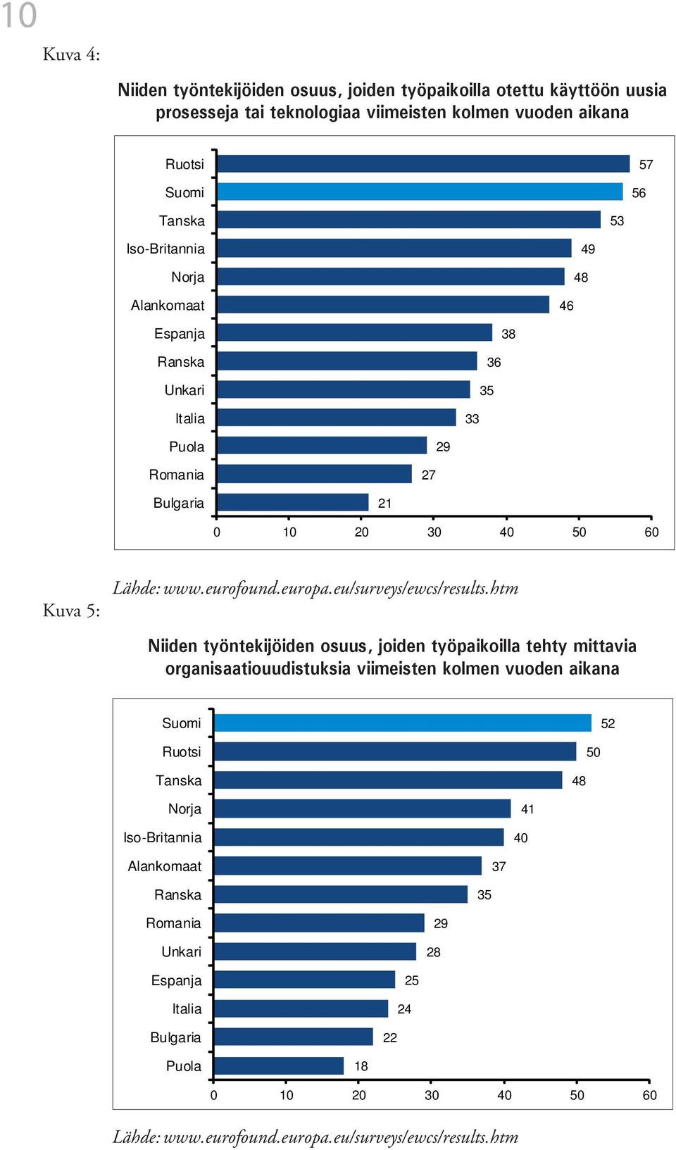 eu/surveys/ewcs/results.