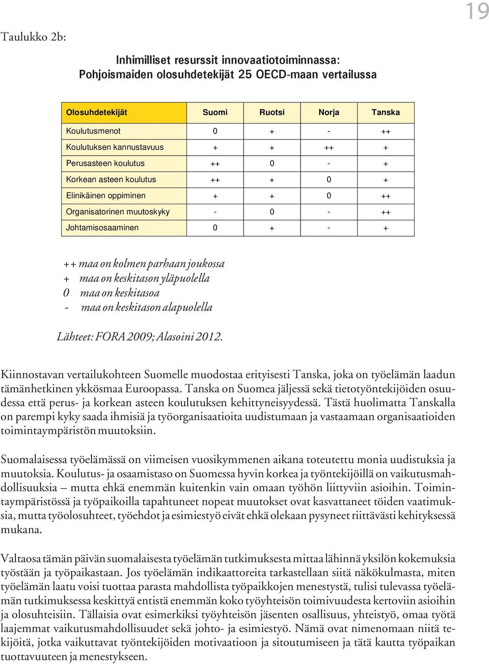 parhaan joukossa + maa on keskitason yläpuolella 0 maa on keskitasoa - maa on keskitason alapuolella Lähteet: FORA 2009; Alasoini 2012.