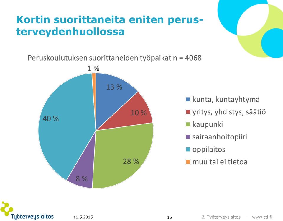 eniten