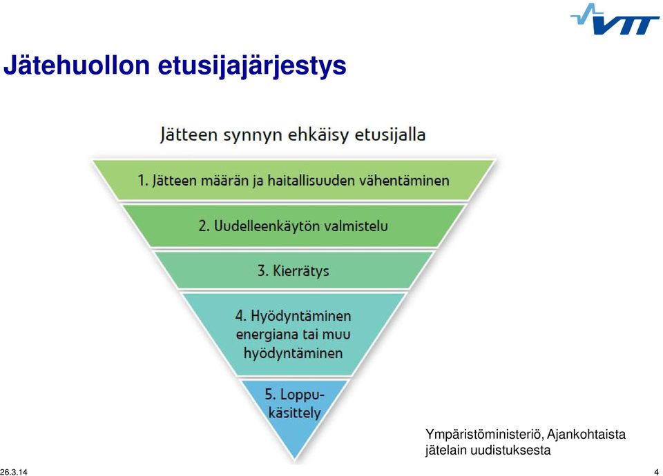 Ympäristöministeriö,