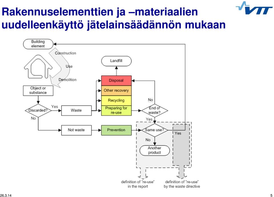 uudelleenkäyttö