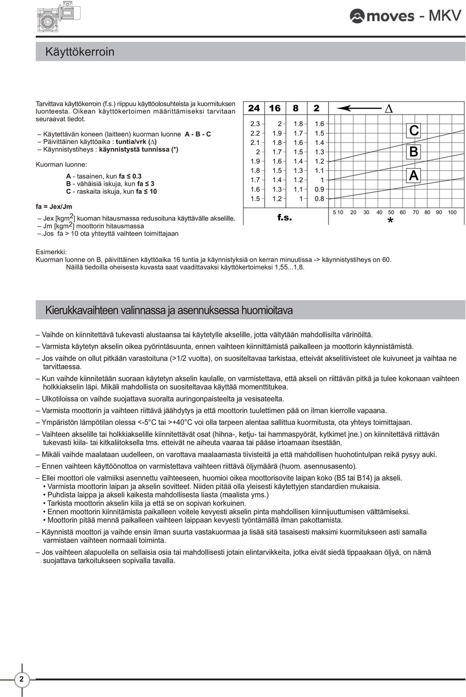 3 B - vähäisiä iskuja, kun fa 3 C - raskaita iskuja, kun fa 10 fa = Jex/Jm Jex [kgm 2 ] kuoman hitausmassa redusoituna käyttävälle akselille. Jm [kgm2] moottorin hitausmassa.