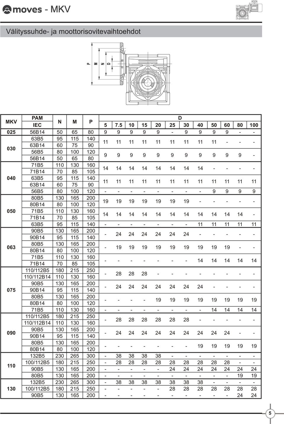 130 160 71B14 70 85 105 14 14 14 14 14 14 14 14 - - - - 0 63B5 95 115 1 63B14 60 75 90 11 11 11 11 11 11 11 11 11 11 11 11 56B5 80 100 120 - - - - - - - - 9 9 9 9 80B5 130 165 200 80B14 80 100 120 19