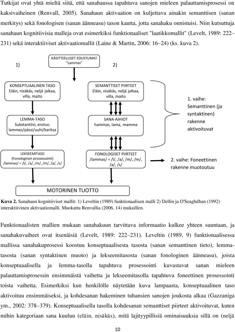 Niin kutsuttuja sanahaun kognitiivisia malleja ovat esimerkiksi funktionaaliset "laatikkomallit" (Levelt, 1989: 222 231) sekä interaktiiviset aktivaatiomallit (Laine & Martin, 2006: 16 24) (ks.
