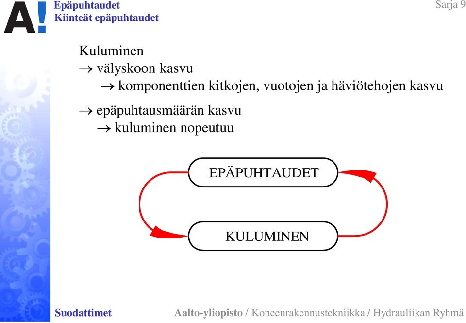 vuotojen ja häviötehojen kasvu epäpuhtausmäärän