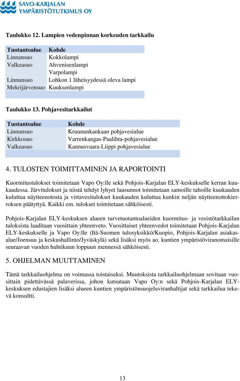 13. Pohjavesitarkkailut Tuotantoalue Linnunsuo Kirkkosuo Valkeasuo Kohde Kruununkankaan pohjavesialue Varrenkangas-Paalihta-pohjavesialue Kannusvaara-Liippi pohjavesialue 4.