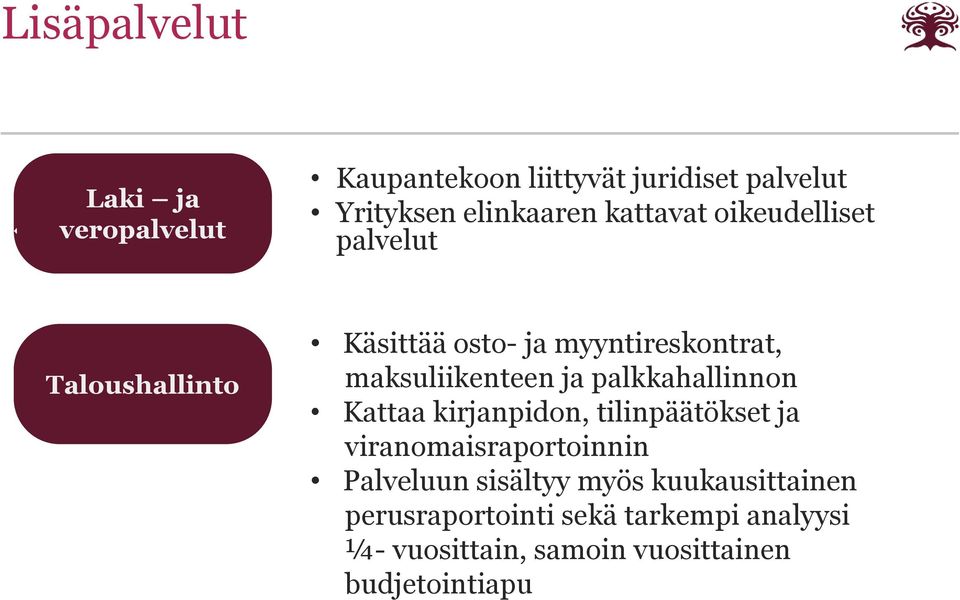 palkkahallinnon Kattaa kirjanpidon, tilinpäätökset ja viranomaisraportoinnin Palveluun sisältyy myös