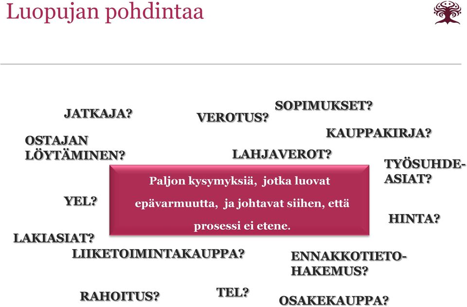 Paljon kysymyksiä, jotka luovat epävarmuutta, ja johtavat siihen, että