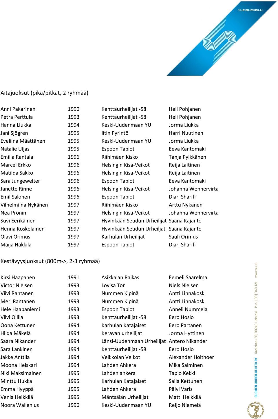 Pylkkänen Marcel Erkko 1996 Helsingin Kisa-Veikot Reija Laitinen Matilda Sakko 1996 Helsingin Kisa-Veikot Reija Laitinen Sara Jungewelter 1996 Espoon Tapiot Eeva Kantomäki Janette Rinne 1996