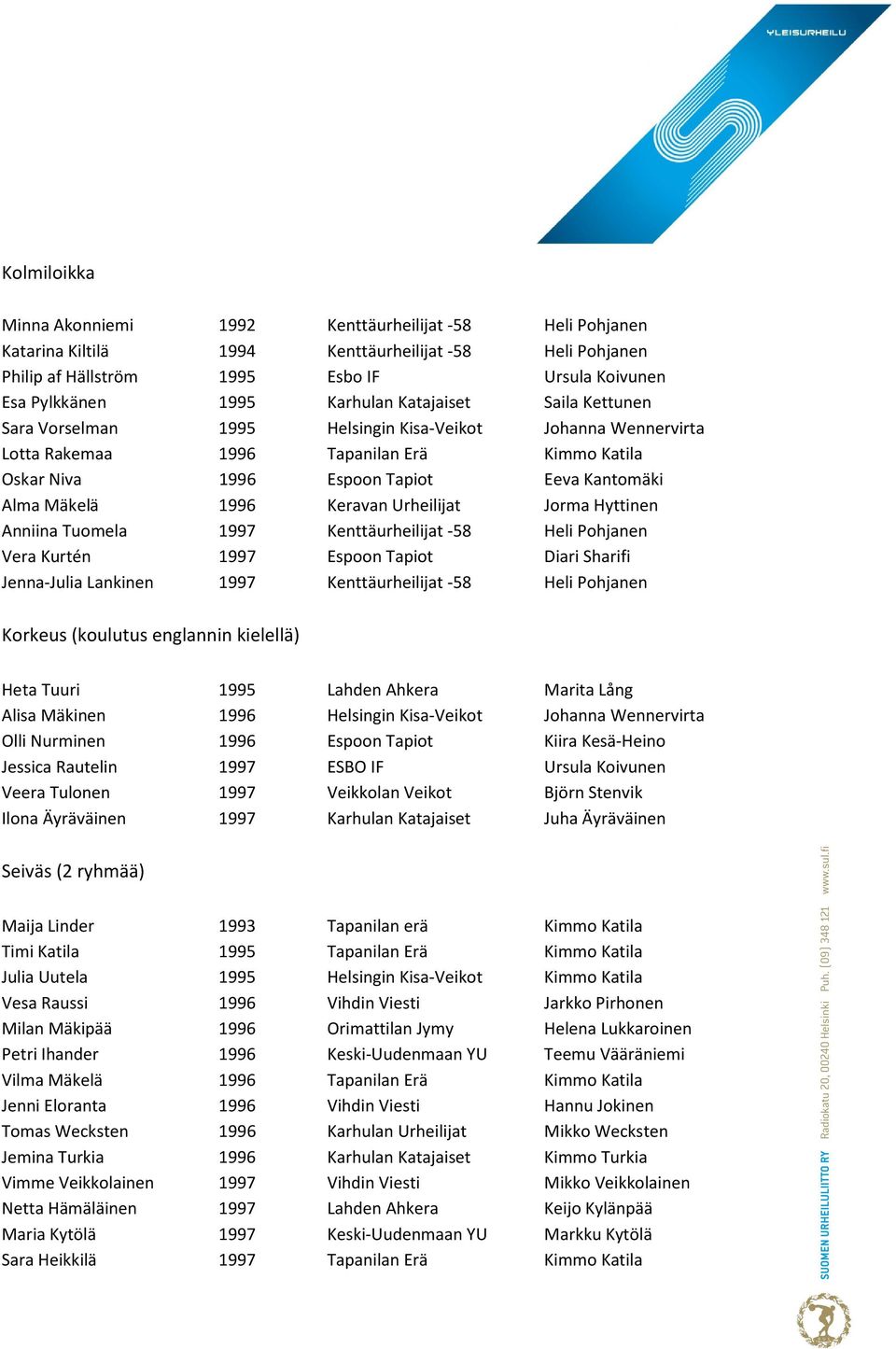 1996 Keravan Urheilijat Jorma Hyttinen Anniina Tuomela 1997 Kenttäurheilijat -58 Heli Pohjanen Vera Kurtén 1997 Espoon Tapiot Diari Sharifi Jenna-Julia Lankinen 1997 Kenttäurheilijat -58 Heli