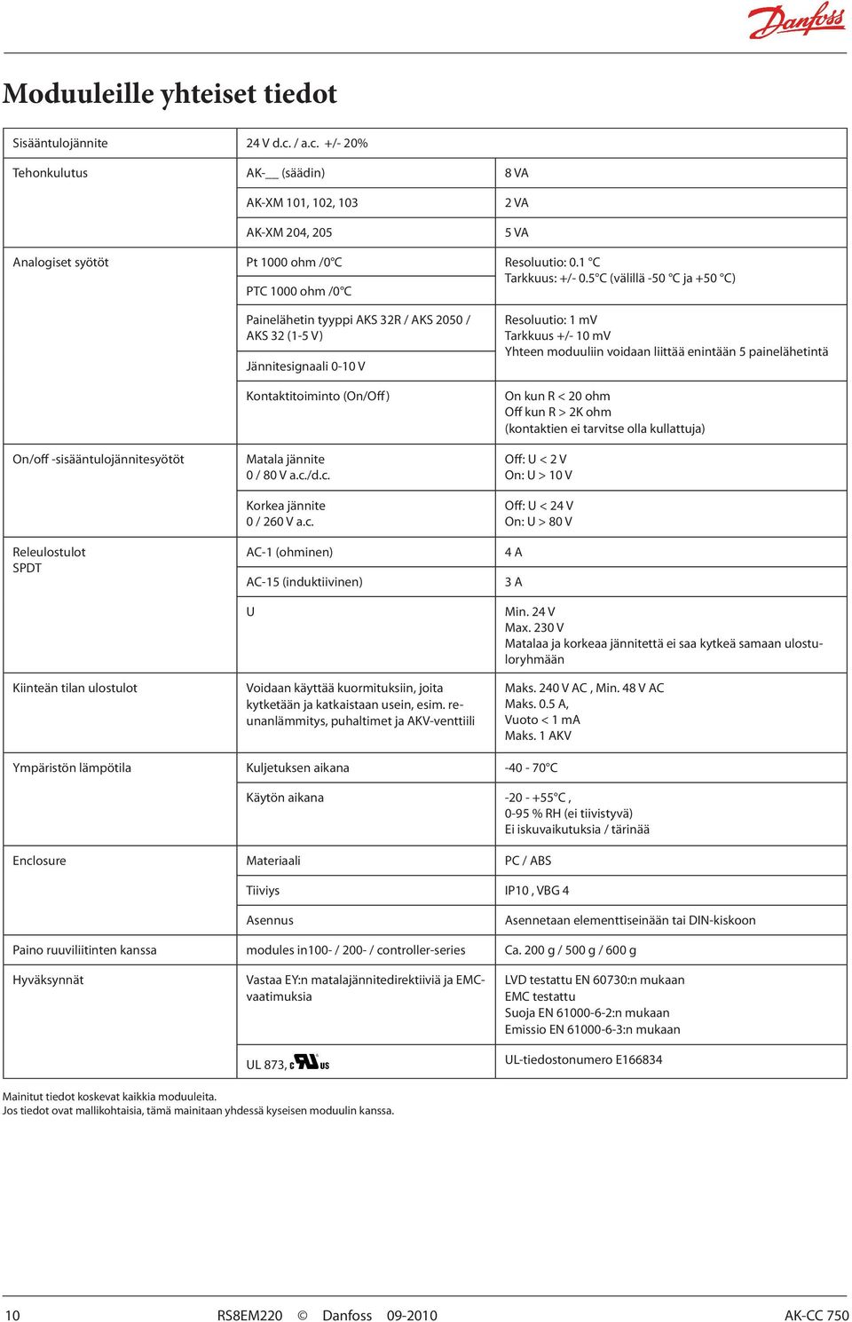 5 C (välillä -50 C ja +50 C) PTC 1000 ohm /0 C On/off -sisääntulojännitesyötöt Releulostulot SPDT Kiinteän tilan ulostulot Painelähetin tyyppi AKS 32R / AKS 2050 / AKS 32 (1-5 V) Jännitesignaali 0-10