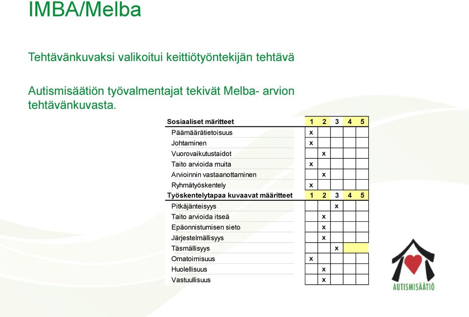 Sosiaaliset märitteet 1 2 3 4 5 Päämäärätietoisuus Johtaminen Vuorovaikutustaidot Taito arvioida muita Arvioinnin