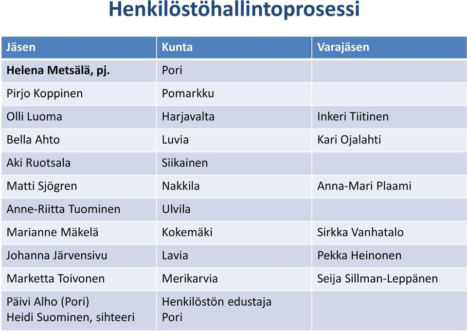 Matti Sjögren Nakkila Anna-Mari Plaami Anne-Riitta Tuominen Ulvila Marianne Mäkelä Kokemäki Sirkka
