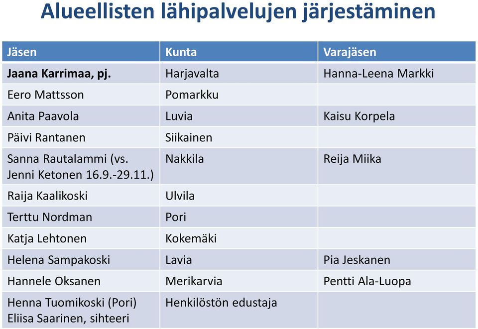 Rautalammi (vs. Jenni Ketonen 16.9.-29.11.