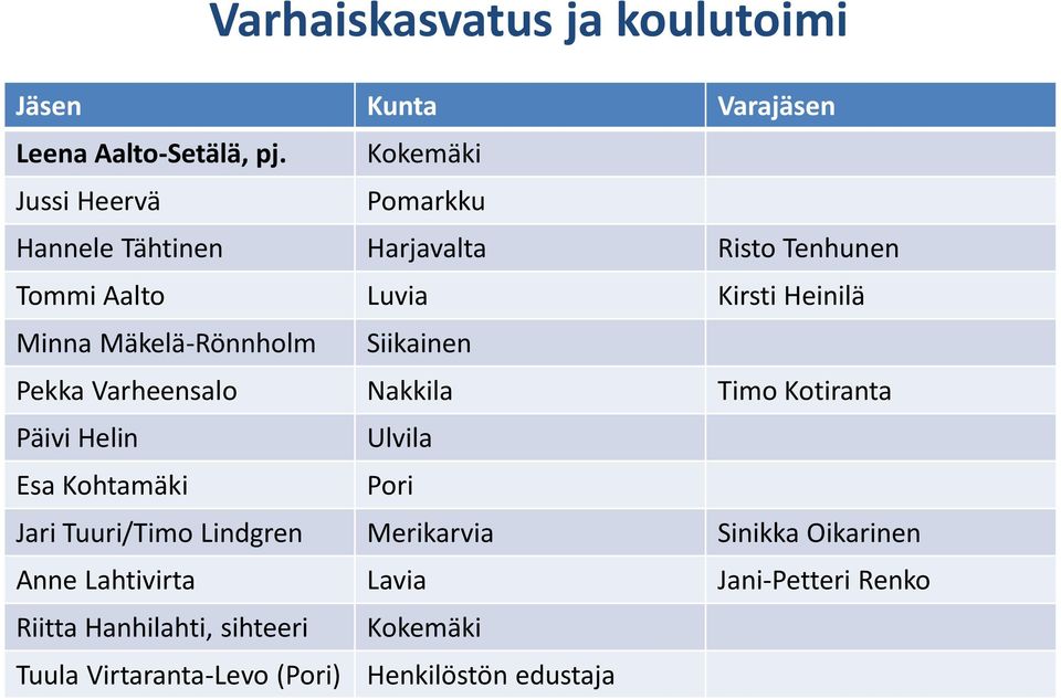 Mäkelä-Rönnholm Pekka Varheensalo Nakkila Timo Kotiranta Päivi Helin Ulvila Esa Kohtamäki Jari Tuuri/Timo