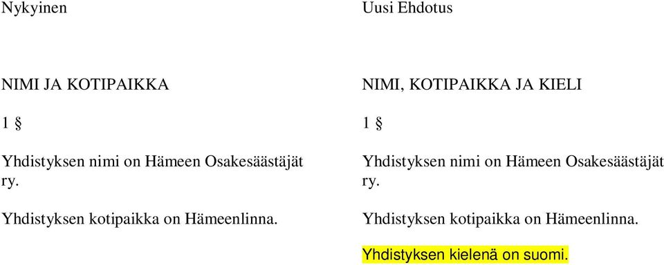 NIMI, KOTIPAIKKA JA KIELI 1 Yhdistyksen nimi on  Yhdistyksen