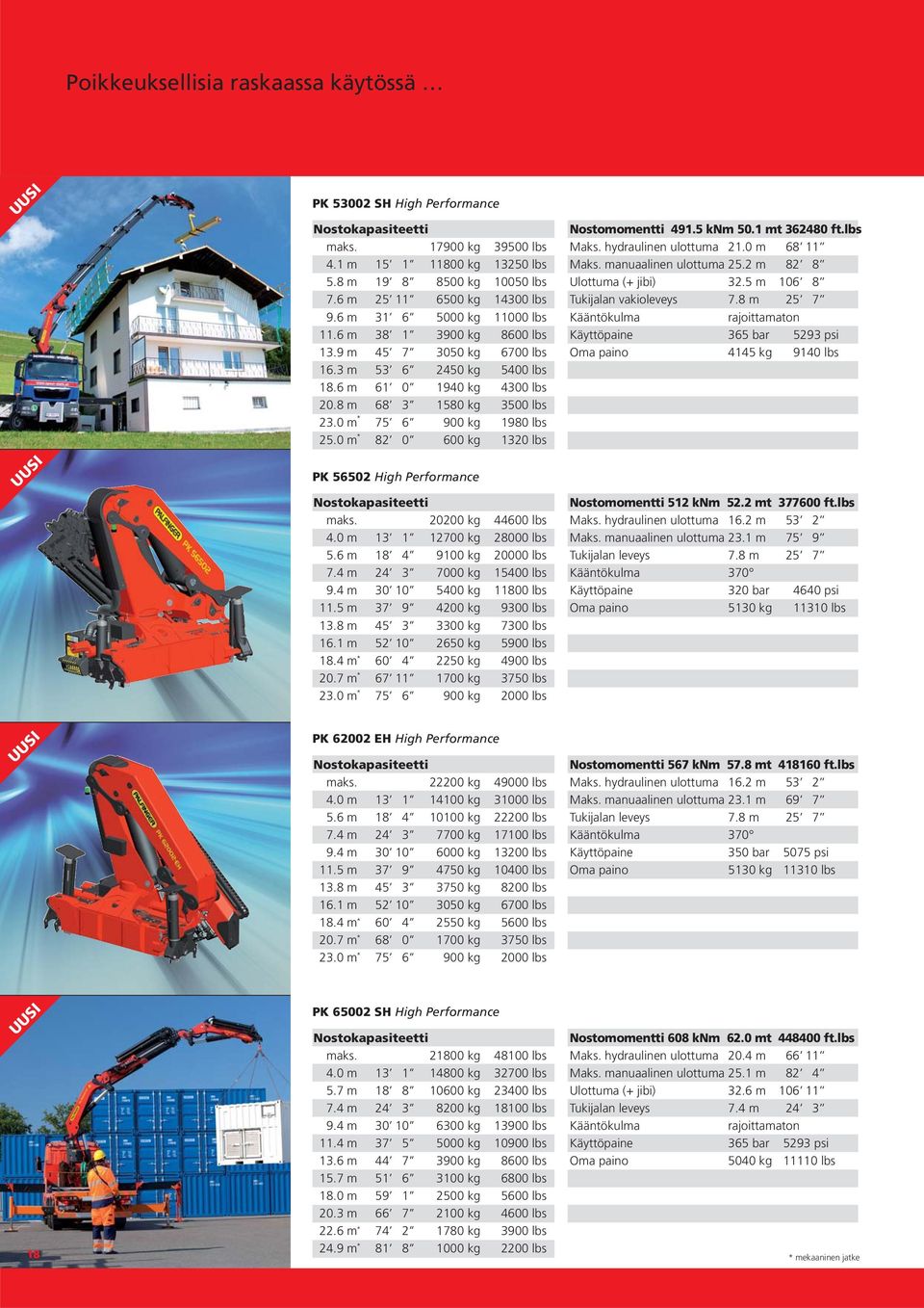 0 m 75 6 900 kg 1980 lbs 25.0 m 82 0 600 kg 1320 lbs PK 56502 High Performance maks. 20200 kg 44600 lbs 4.0 m 13 1 12700 kg 28000 lbs 5.6 m 18 4 9100 kg 20000 lbs 7.4 m 24 3 7000 kg 15400 lbs 9.