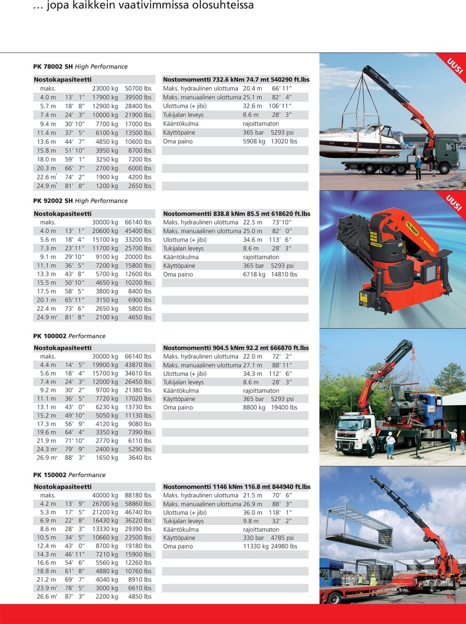 6 m 74 2 1900 kg 4200 lbs 24.9 m 81 8 1200 kg 2650 lbs Nostomomentti 732.6 knm 74.7 mt 540290 ft.lbs Maks. hydraulinen ulottuma 20.4 m 66 11 Maks. manuaalinen ulottuma 25.