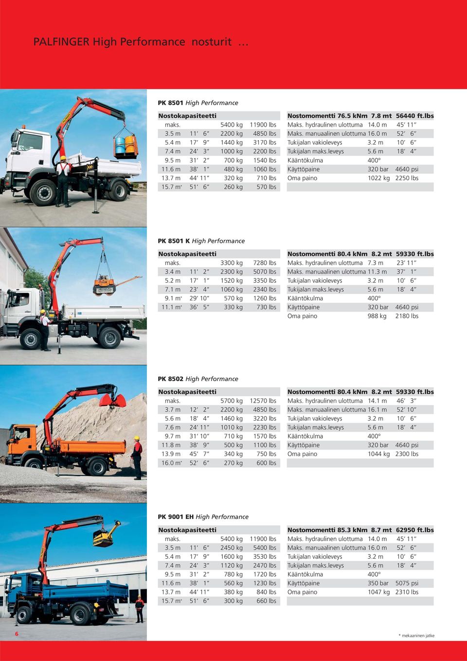 0 m 52 6 Tukijalan vakioleveys 3.2 m 10 6 Tukijalan maks.leveys 5.6 m 18 4 Oma paino 1022 kg 2250 lbs PK 8501 K High Performance maks. 3300 kg 7280 lbs 3.4 m 11 2 2300 kg 5070 lbs 5.