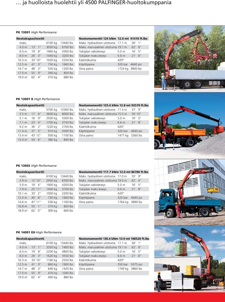 hydraulinen ulottuma 17.1 m 56 1 Maks. manuaalinen ulottuma 19.1 m 62 8 Tukijalan maks.leveys 6.6 m 21 8 Kääntökulma 420 Oma paino 1724 kg 3800 lbs PK 13001 K High Performance maks.