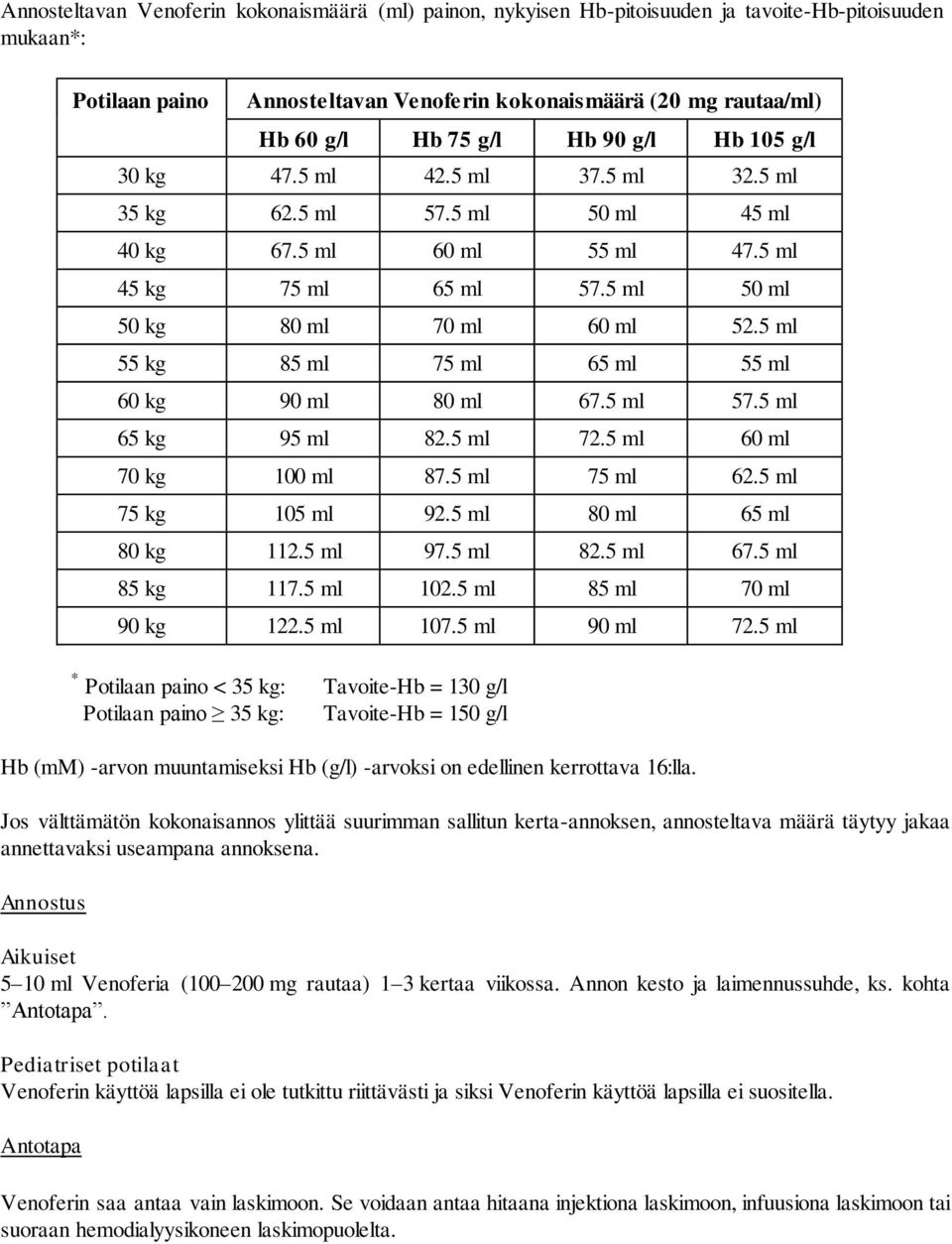 5 ml 55 kg 85 ml 75 ml 65 ml 55 ml 60 kg 90 ml 80 ml 67.5 ml 57.5 ml 65 kg 95 ml 82.5 ml 72.5 ml 60 ml 70 kg 100 ml 87.5 ml 75 ml 62.5 ml 75 kg 105 ml 92.5 ml 80 ml 65 ml 80 kg 112.5 ml 97.5 ml 82.5 ml 67.