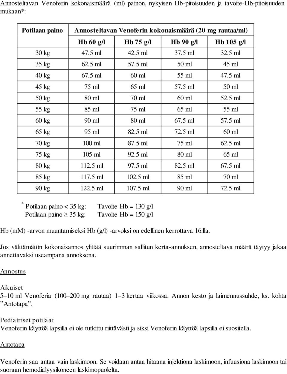 5 ml 55 kg 85 ml 75 ml 65 ml 55 ml 60 kg 90 ml 80 ml 67.5 ml 57.5 ml 65 kg 95 ml 82.5 ml 72.5 ml 60 ml 70 kg 100 ml 87.5 ml 75 ml 62.5 ml 75 kg 105 ml 92.5 ml 80 ml 65 ml 80 kg 112.5 ml 97.5 ml 82.5 ml 67.