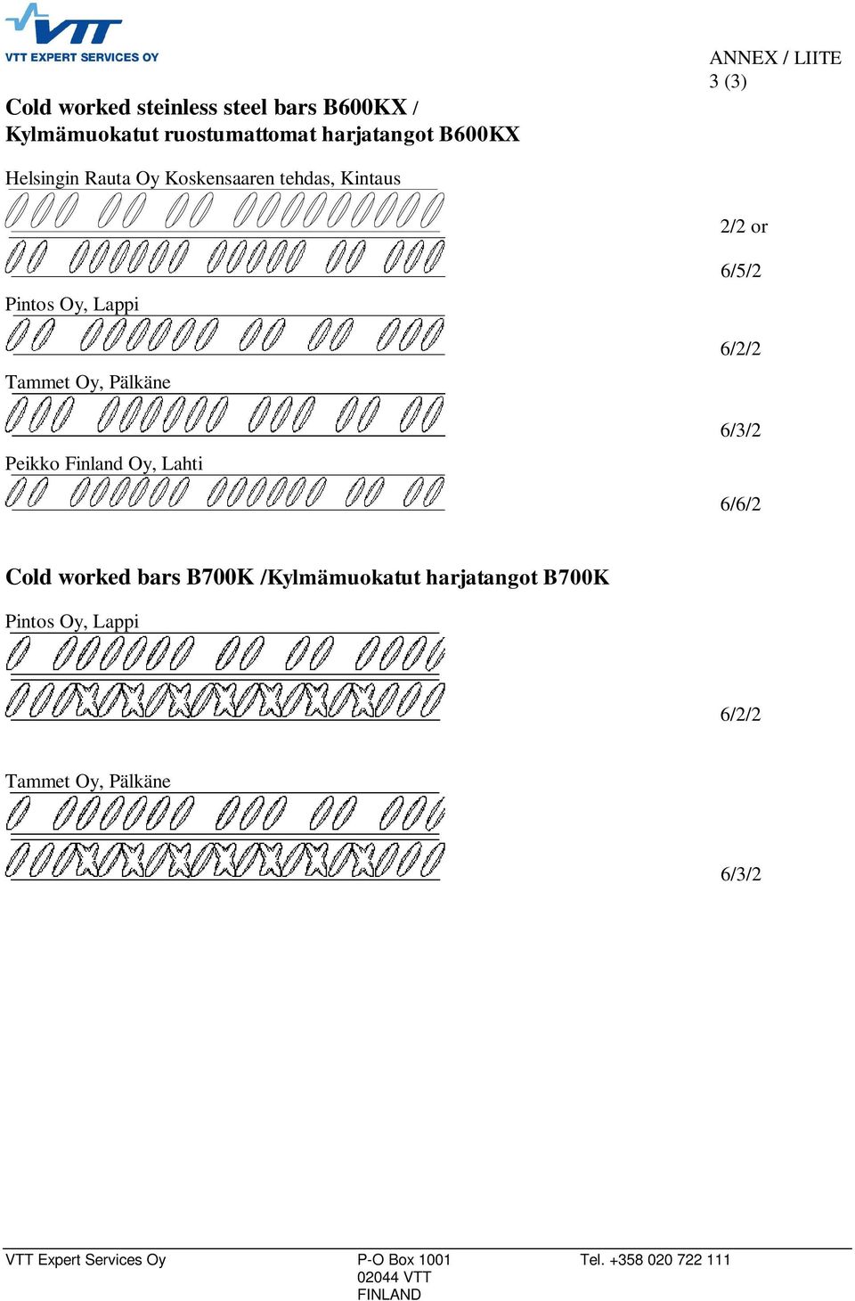 Peikko Oy, Lahti 6/5/2 6/2/2 6/3/2 6/6/2 Cold worked bars B700K /Kylmämuokatut