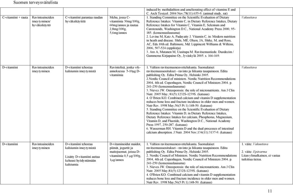 Standing Committee on the Scientific Evaluation of Dietary Reference Intakes: Vitamin C, in Dietary Reference Intakes, Dietary Reference Intakes for Vitamin C, Vitamin E, Selenium and Carotenoids,