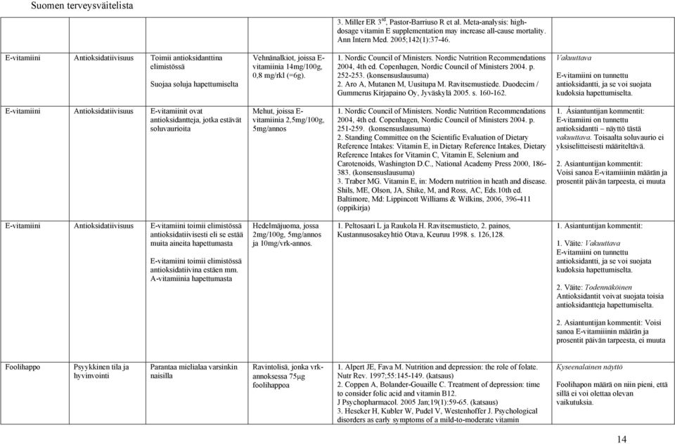 Nordic Nutrition Recommendations 2004, 4th ed. Copenhagen, Nordic Council of Ministers 2004. p. 252-253. (konsensuslausuma) 2. Aro A, Mutanen M, Uusitupa M. Ravitsemustiede.