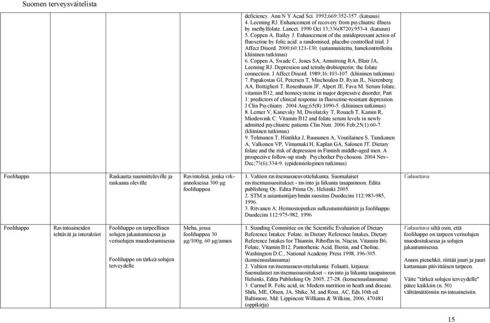(satunnaistettu, lumekontrolloitu kliininen tutkimus) 6. Coppen A, Swade C, Jones SA, Armstrong RA, Blair JA, Leeming RJ. Depression and tetrahydrobiopterin: the folate connection. J Affect Disord.