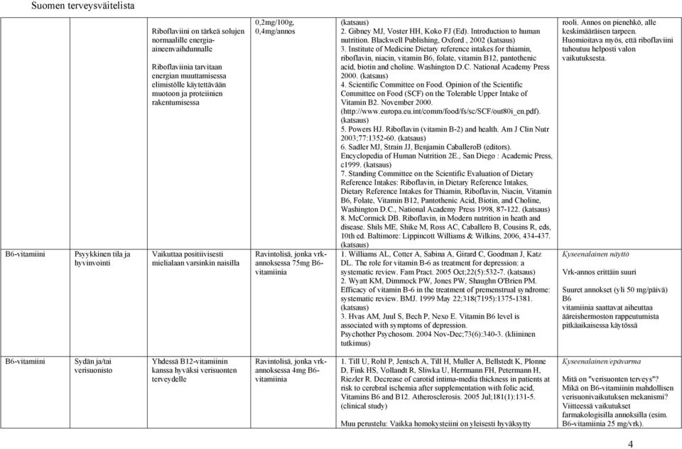 Gibney MJ, Voster HH, Koko FJ (Ed). Introduction to human nutrition. Blackwell Publishing, Oxford, 2002 (katsaus) 3.