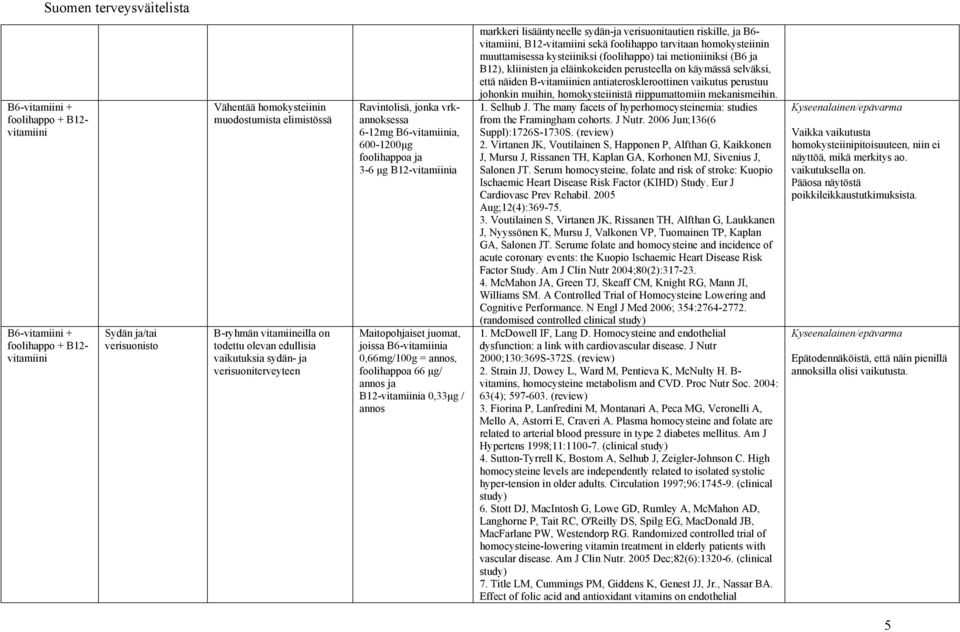 B6-vitamiinia 0,66mg/100g = annos, foolihappoa 66 µg/ annos ja B12-vitamiinia 0,33µg / annos markkeri lisääntyneelle sydän-ja verisuonitautien riskille, ja B6- vitamiini, B12-vitamiini sekä