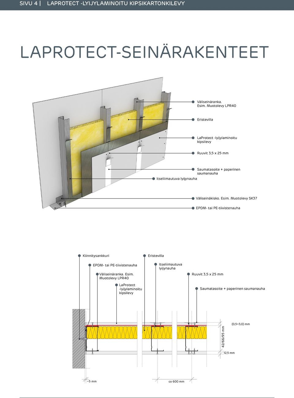 Muotolevy SK37 EPDM- tai PE-tiivistenauha Kiinnitysankkuri EPDM- tai PE-tiivistenauha Väliseinäranka. Esim.