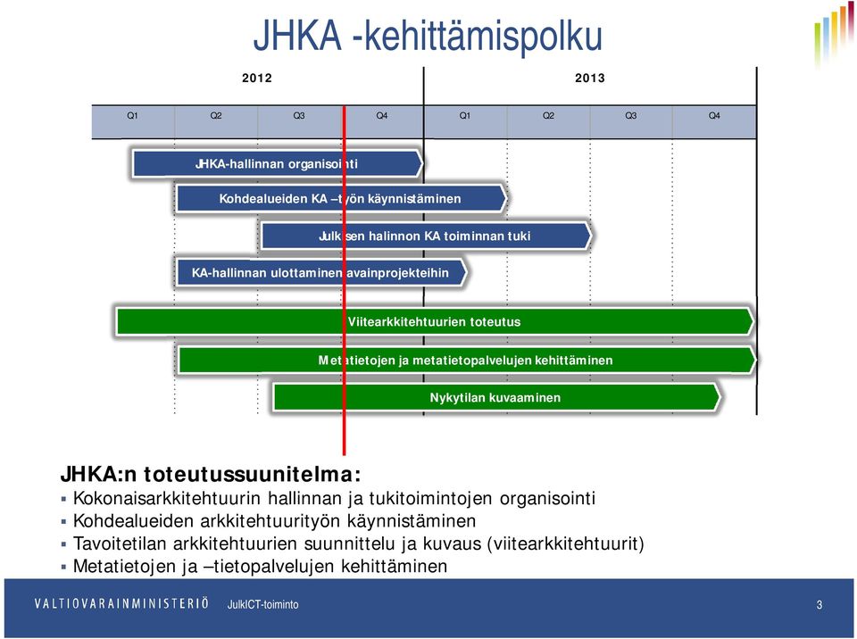 Nykytilan kuvaaminen JHKA:n toteutussuunitelma: Kokonaisarkkitehtuurin hallinnan ja tukitoimintojen organisointi Kohdealueiden