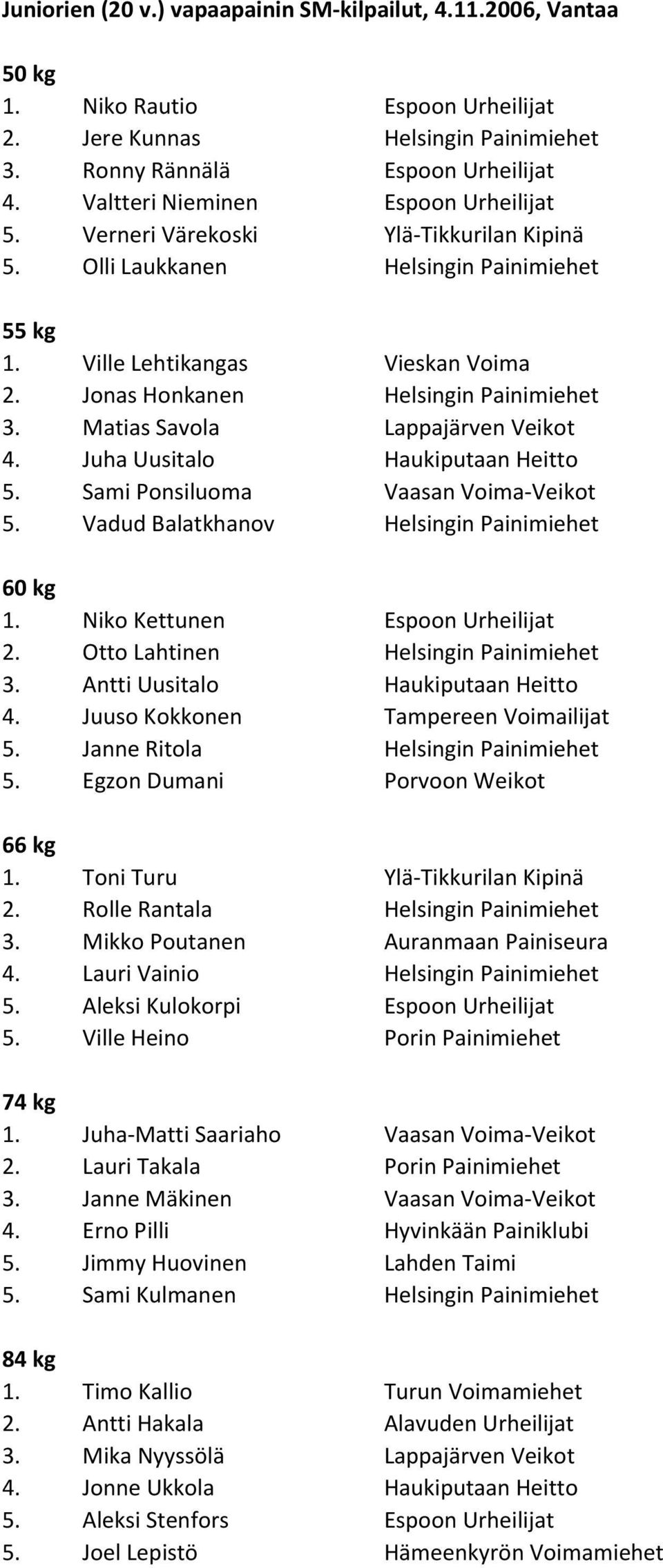 Matias Savola Lappajärven Veikot 4. Juha Uusitalo Haukiputaan Heitto 5. Sami Ponsiluoma Vaasan Voima-Veikot 5. Vadud Balatkhanov Helsingin Painimiehet 1. Niko Kettunen Espoon Urheilijat 2.