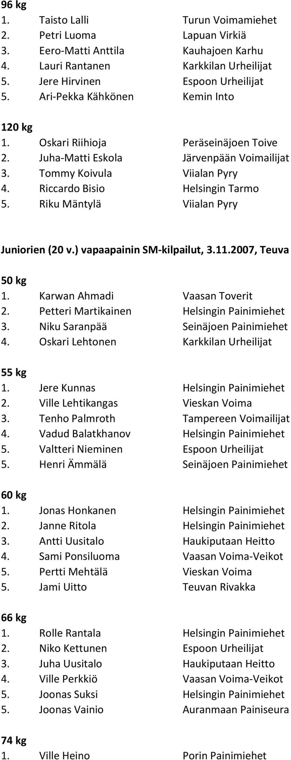 Riku Mäntylä Viialan Pyry Juniorien (20 v.) vapaapainin SM-kilpailut, 3.11.2007, Teuva 2. Petteri Martikainen Helsingin Painimiehet 3. Niku Saranpää Seinäjoen Painimiehet 4.