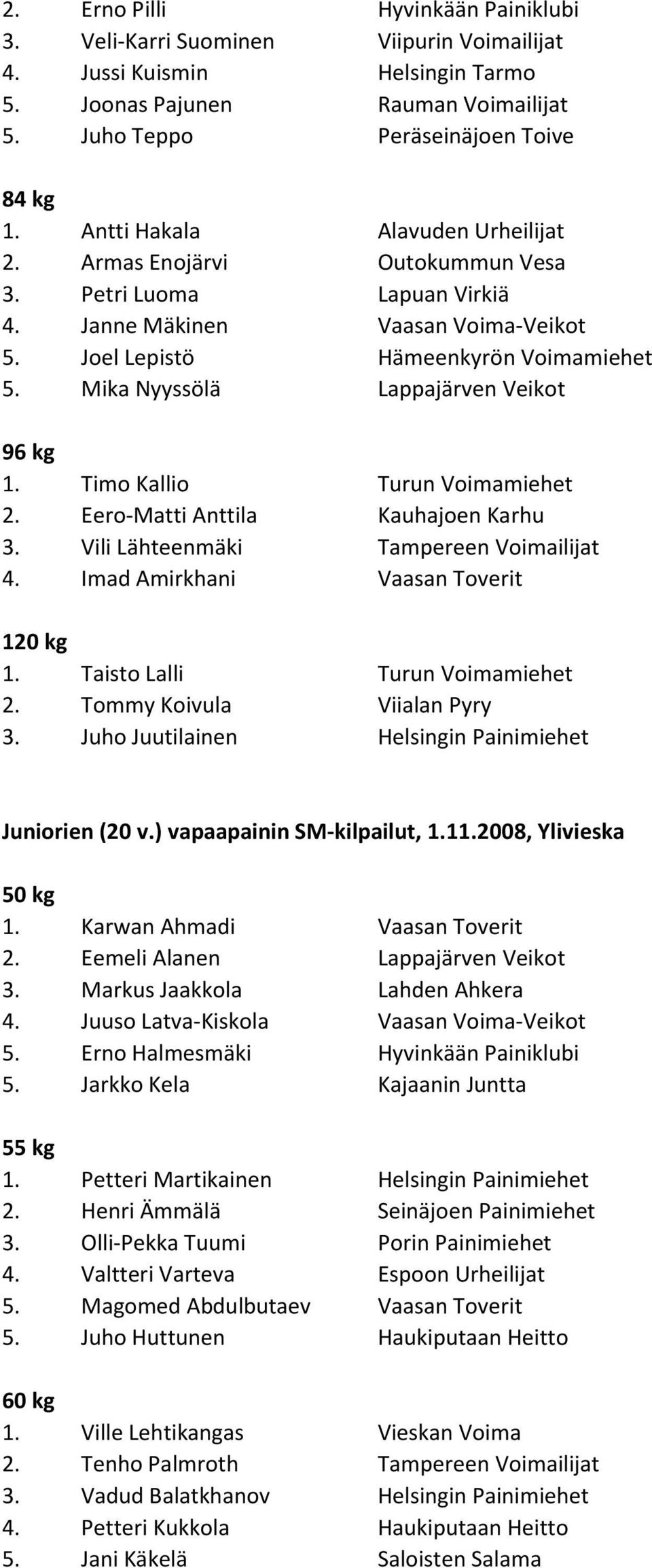 Mika Nyyssölä Lappajärven Veikot 1. Timo Kallio Turun Voimamiehet 2. Eero-Matti Anttila Kauhajoen Karhu 3. Vili Lähteenmäki Tampereen Voimailijat 4. Imad Amirkhani Vaasan Toverit 120 kg 1.