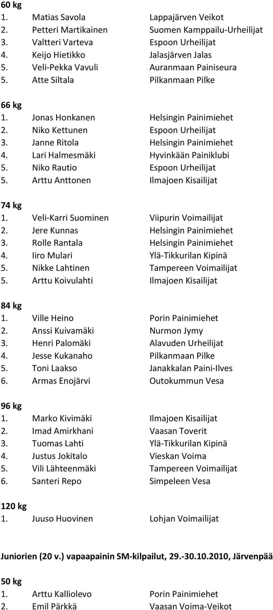 Lari Halmesmäki Hyvinkään Painiklubi 5. Niko Rautio Espoon Urheilijat 5. Arttu Anttonen Ilmajoen Kisailijat 1. Veli-Karri Suominen Viipurin Voimailijat 2. Jere Kunnas Helsingin Painimiehet 3.