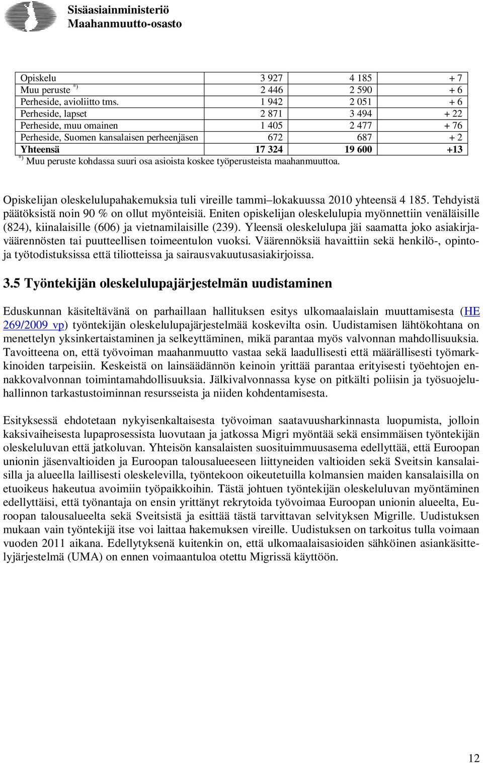 suuri osa asioista koskee työperusteista maahanmuuttoa. Opiskelijan oleskelulupahakemuksia tuli vireille tammi lokakuussa 2010 yhteensä 4 185. Tehdyistä päätöksistä noin 90 % on ollut myönteisiä.