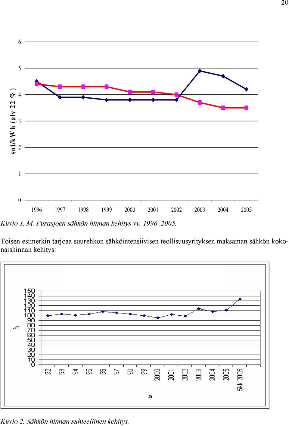 Toisen esimerkin tarjoaa suurehkon sähköintensiivisen teollisuusyrityksen